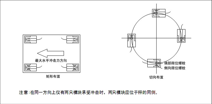 FW-5t稱重模塊