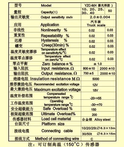 YZC-9稱(chēng)重傳感器