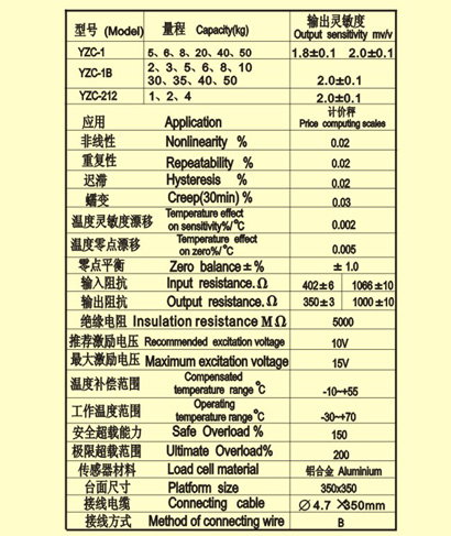 YZC-1B稱重傳感器