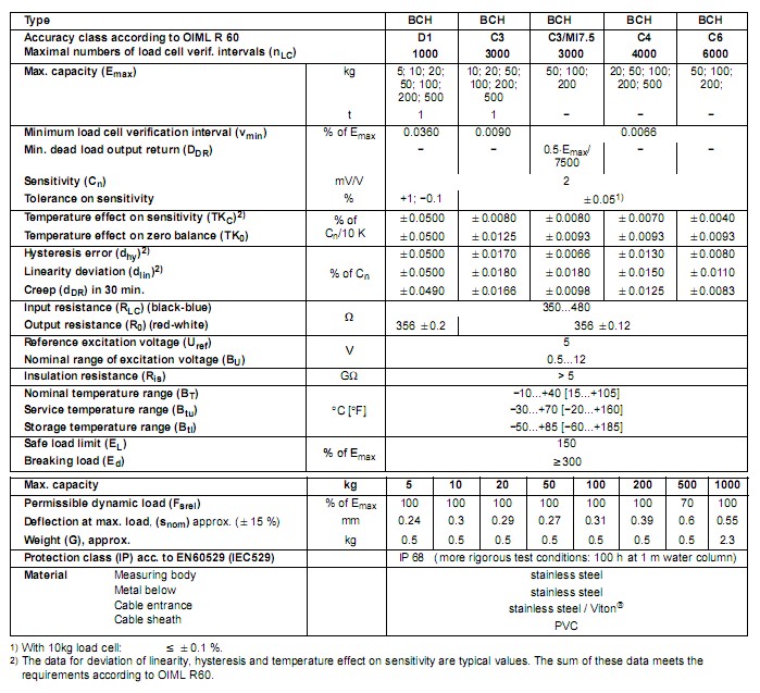BCH-5kg，BCH-10kg，BCH-20kg，BCH-50kg，BCH-100kg