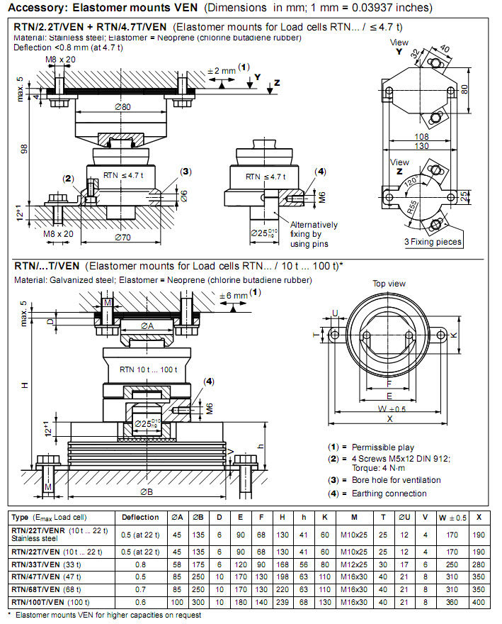 1-RTNC3/4.7t稱重傳感器