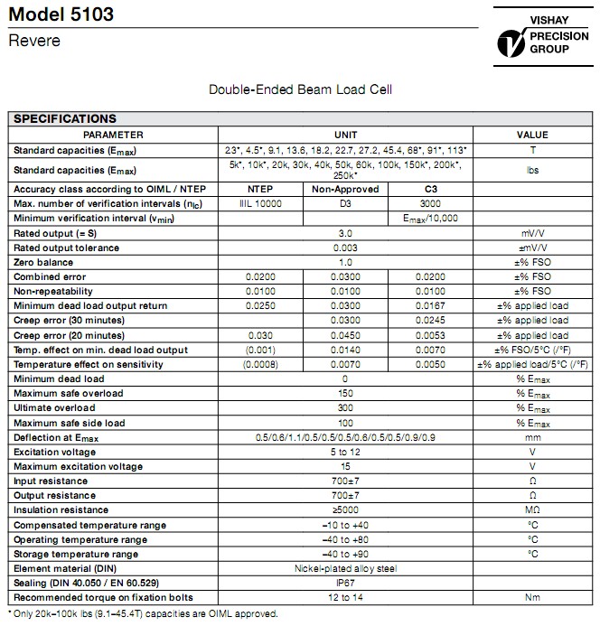 5103-50klbs稱重傳感器