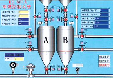 鐵廠自動配料系統(tǒng)